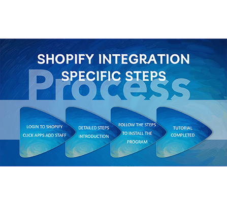 SHOPIFY INTEGRATION SPECIFIC STEPS