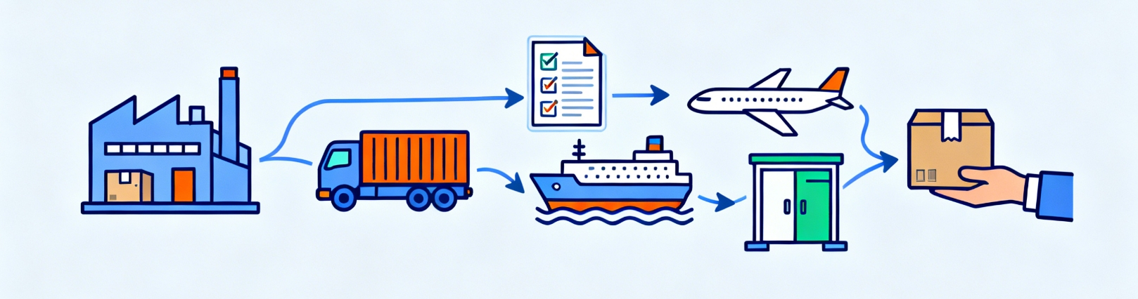 dropshipping bulk orders