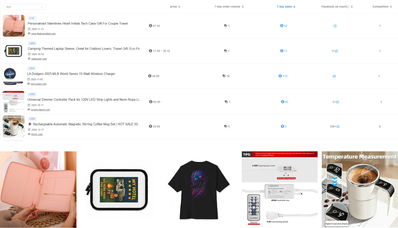 dropshipping fulfillment  shopify HQDropshipping  cnFulfillment hqfulfillment 2026fulfillment 