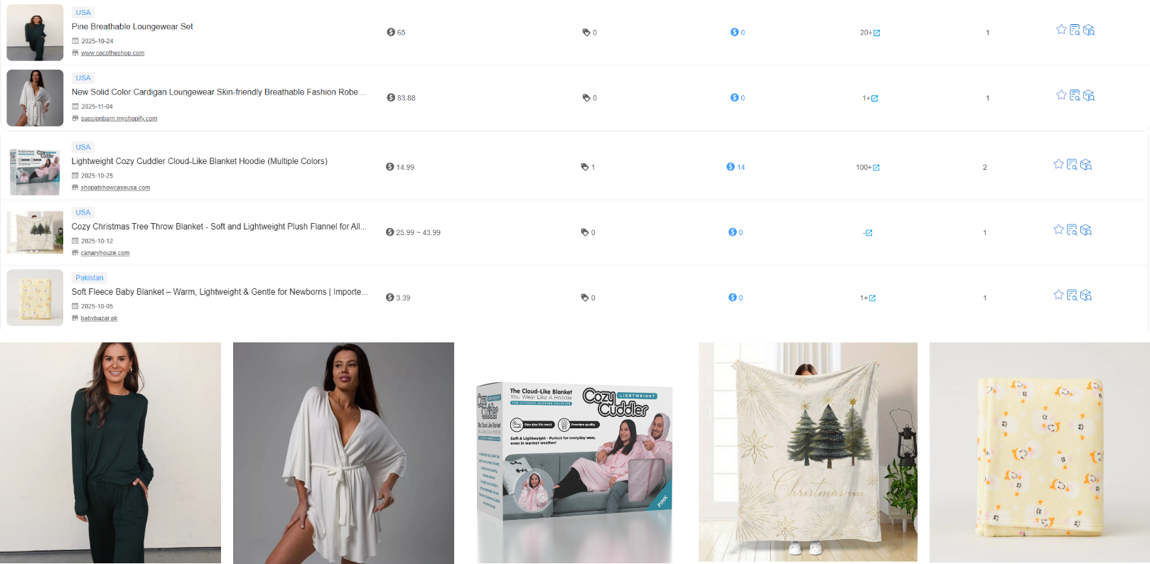 dropshipping fulfillment  shopify HQDropshipping  cnFulfillment hqfulfillment 2026fulfillment 