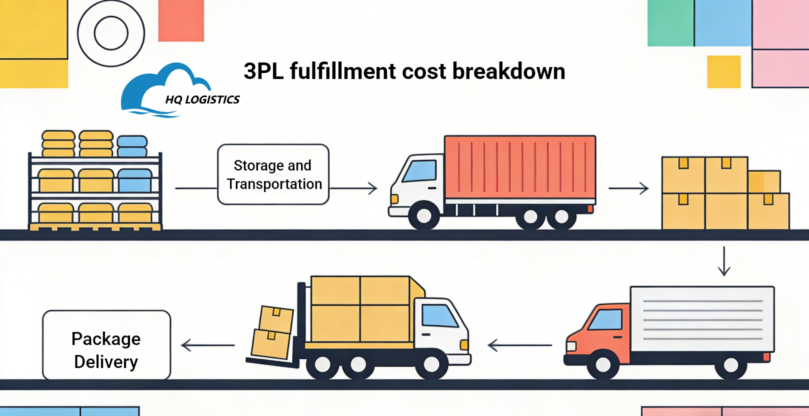 hq fulfillment hq fulfillment logistics hq fulfillment logistics llc high quality fulfillment hq distribution hq distribution inc hq office hq office meaning e-commerce fulfillment e-commerce fulfillment services e-commerce fulfillment companies 3pl fulfillment center 3pl fulfillment services warehouse fulfillment warehouse fulfillment center fulfillment center fulfillment facility fulfillment location what is fulfillment what is a fulfillment center